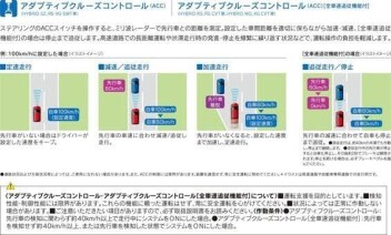 アダプティブクルーズコントロール